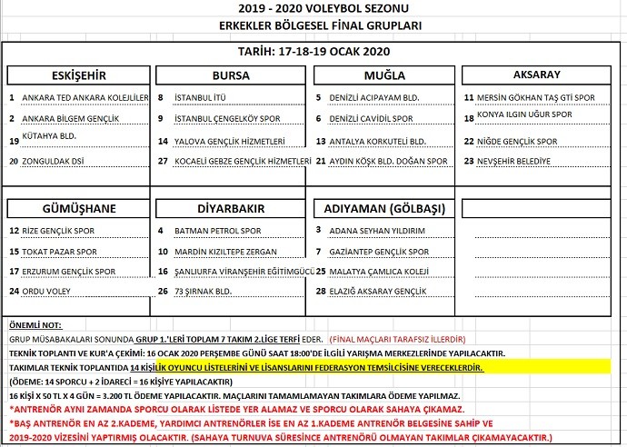 Bölgesel Lig Finalleri’nin Tarih ve Yerleri belli oldu