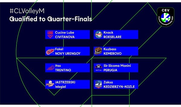 Erkekler Şampiyonlar Ligi’nde Çeyrek Finalistler belli oldu