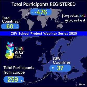CEV, Webinar Serilerinde Başarıya Ulaştı