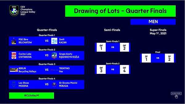Şampiyonlar Ligi'nde Kura Çekimi Gerçekleştirildi