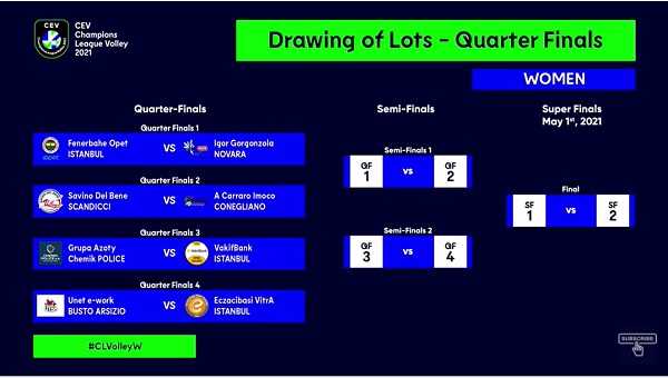 Şampiyonlar Ligi'nde Kura Çekimi Gerçekleştirildi