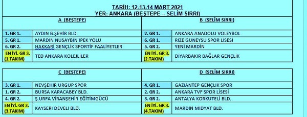 2.Lig Kadın - Erkek Yarı Final Grupları Belli Oldu