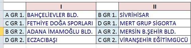 TVF 2. Lig Kadınlar Yarı Final Etabı Sona Erdi