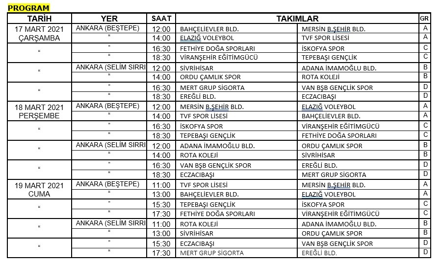 Kadınlar 2.Ligi Play Off Yarı Final Etabı Başlıyor