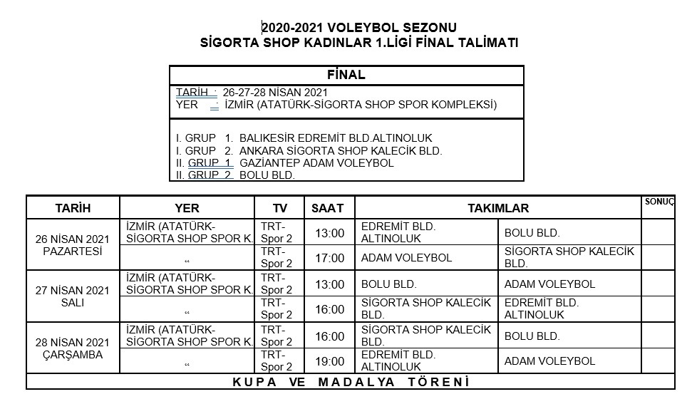 Sigorta Shop Kadınlar 1.Ligi Final Programı Belli Oldu