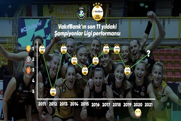 VakıfBank, rekor için geri sayımda: Son 11 sezondaki 7. final
