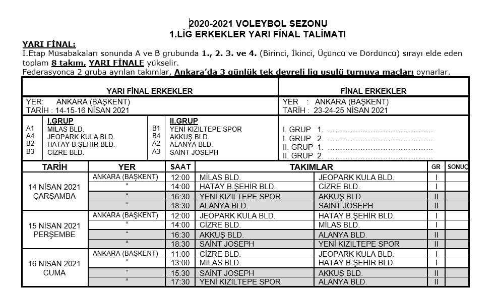 Erkekler 1.Ligi’nde Play Off Yarı Final Etabı Ankara'da Başlıyor