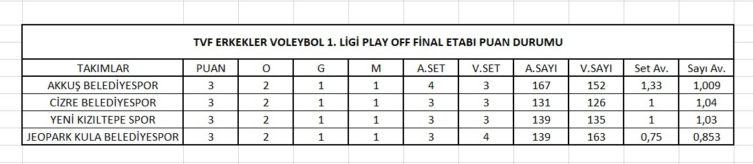 Erkekler 1.Lig Final Grubunda Ortalık Karıştı