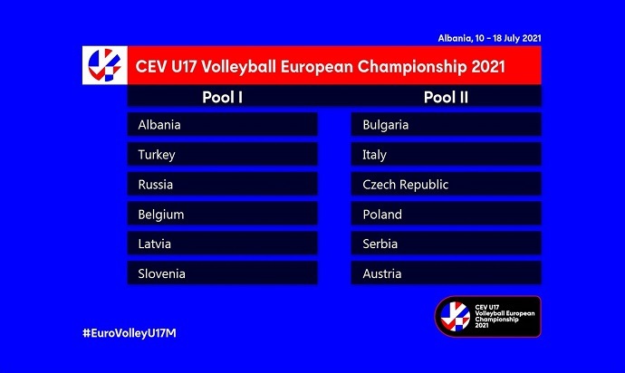 U17 Milli Takımımızın Avrupa Şampiyonası’ndaki rakipleri belli oldu