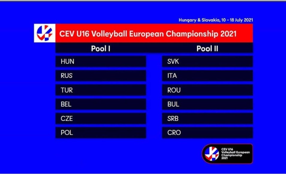U16 Milli Takımımızın Avrupa Şampiyonası'ndaki grubu belli oldu
