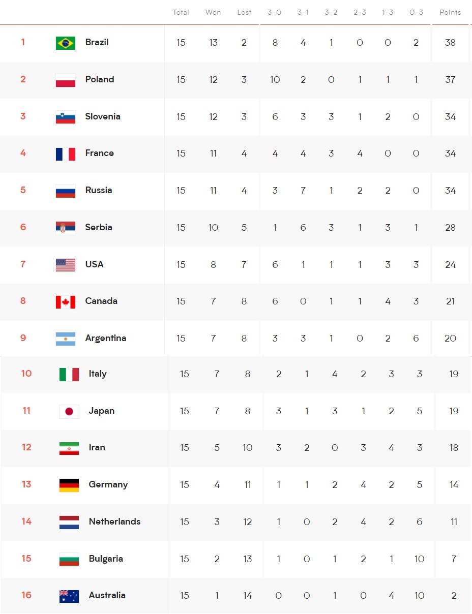 Son Yarı Finalistler Slovenya ve Fransa oldu