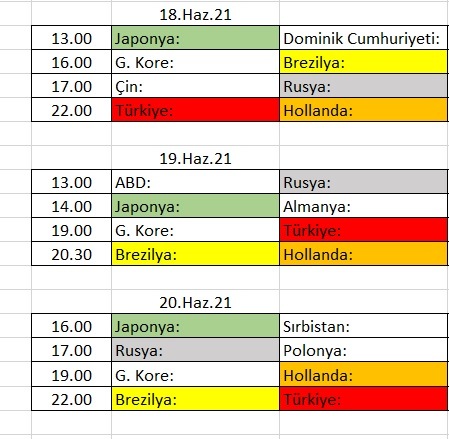 Kadınlar VNL'de 3 bilete, 6 talip