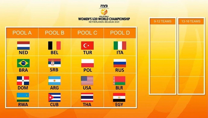 U20 Dünya Şampiyonası’ndaki Rakiplerimiz Belli Oldu