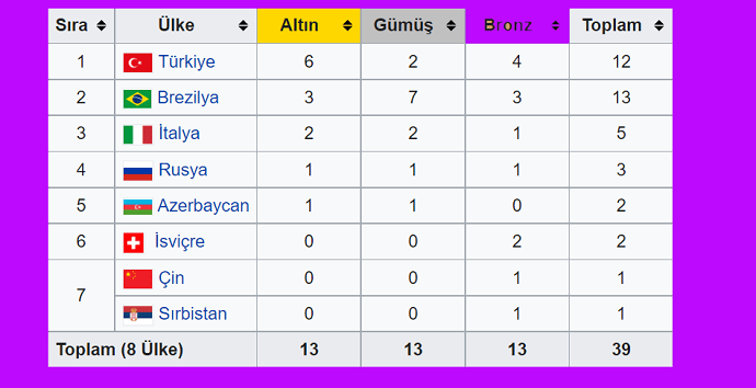 FIVB Kadınlar Dünya Kulüpler Şampiyonası Türkiye'de gerçekleştirilecek