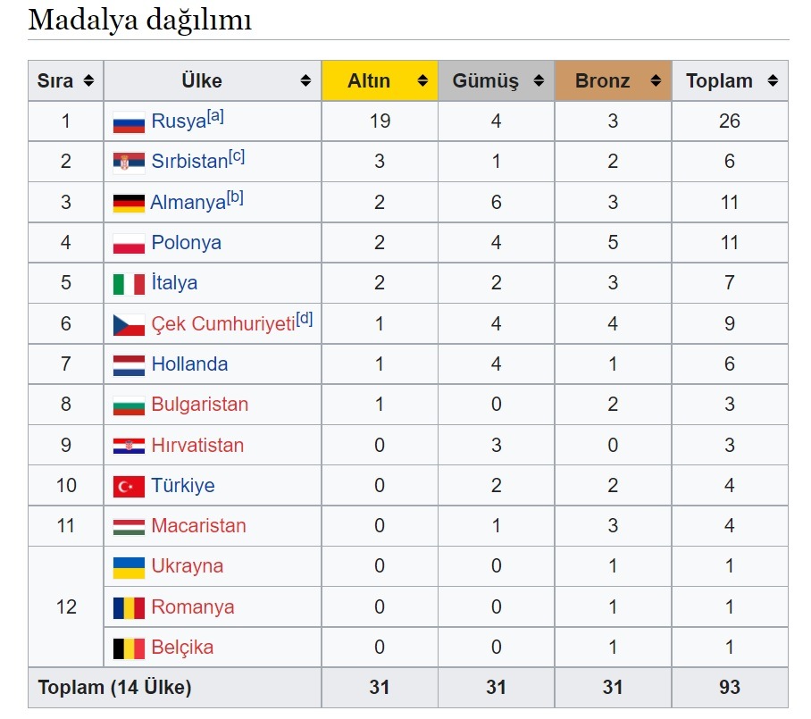 2021 CEV EuroVolley'de heyecan başlıyor