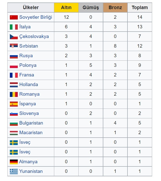 Erkeklerde 32. Avrupa Voleybol Şampiyonası Başlıyor