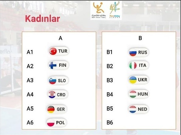 Antalya'da düzenlenecek Avrupa Şampiyonası kuraları çekildi