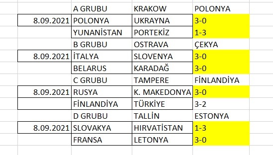 EuroVolley'de son 16 turu eşleşmelerinin dördü belli oldu