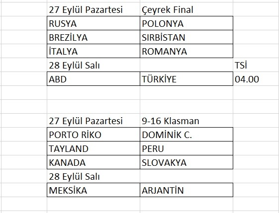 Dünya Şampiyonası'nda Çeyrek Final eşlemeleri belli oldu