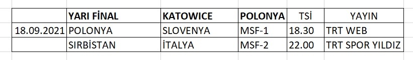 Yarı Final heyecanı TRT'de devam ediyor