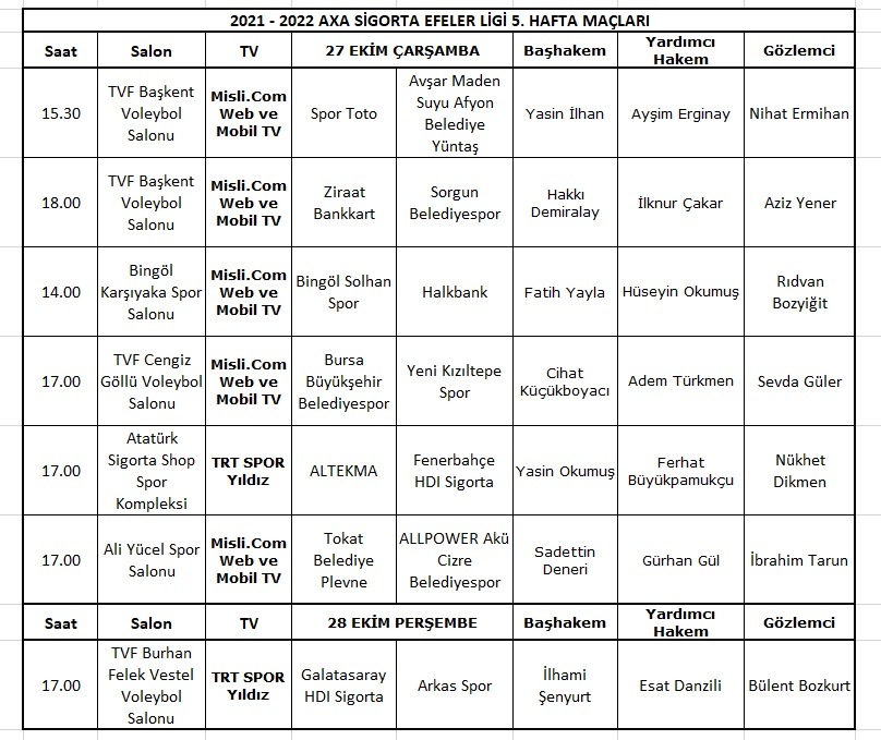 Efeler Ligi’nde 5. Haftanın Hakemleri Açıklandı