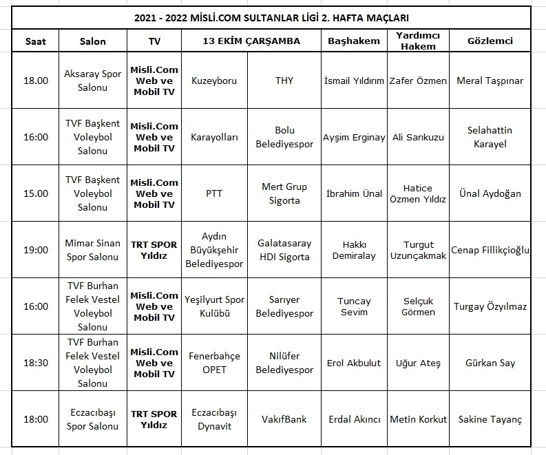 Efeler Ligi’nde 2. Haftanın Hakemleri Açıklandı