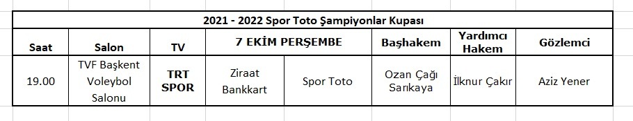 Erkekler Spor Toto Şampiyonlar Kupası hakemleri belli oldu