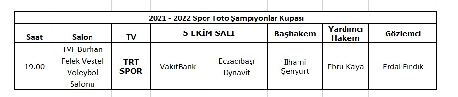 Kadınlar Spor Toto Şampiyonlar Kupası hakemleri belli oldu