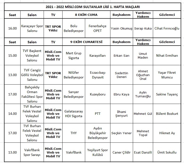 Sultanlar Ligi'nde İlk Hafta Maçlarının Hakemleri Açıklandı