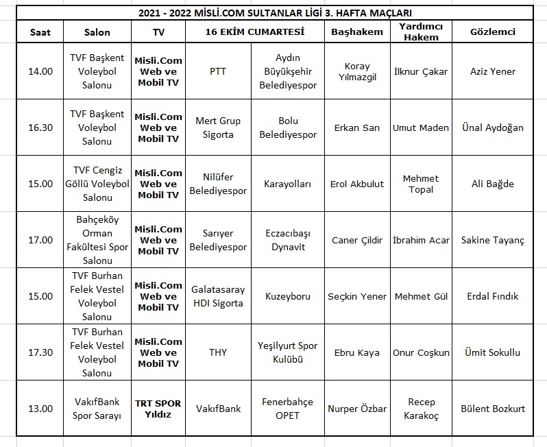 Sultanlar Ligi’nde 3. Hafta Maçlarının Hakemleri Açıklandı