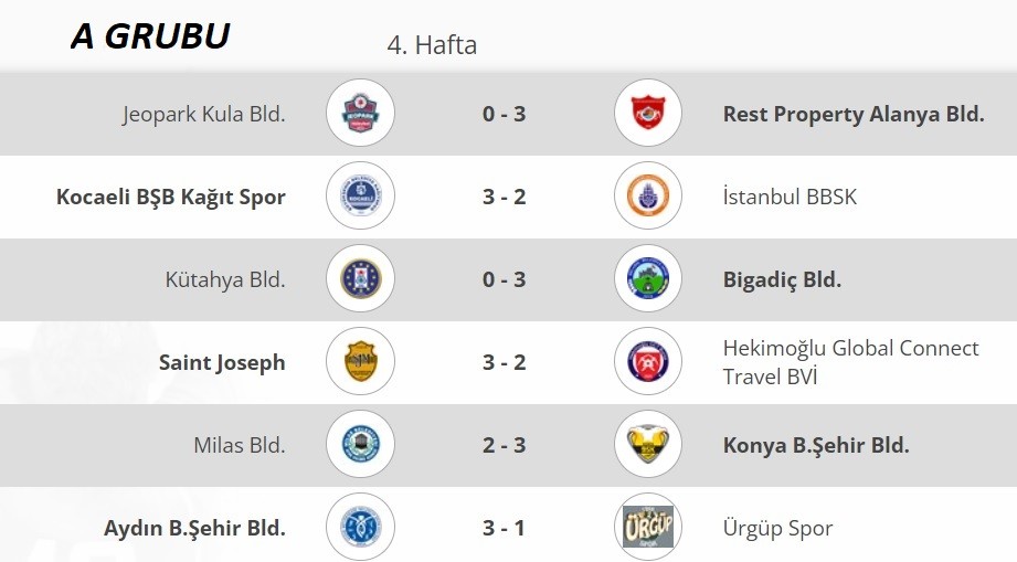 Erkekler 1.Ligi’nde 4. Hafta sona erdi