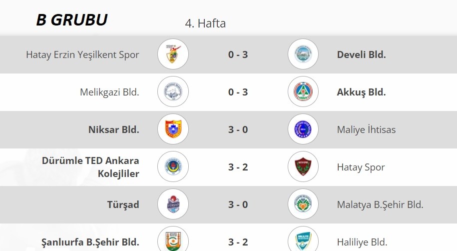 Erkekler 1.Ligi’nde 4. Hafta sona erdi