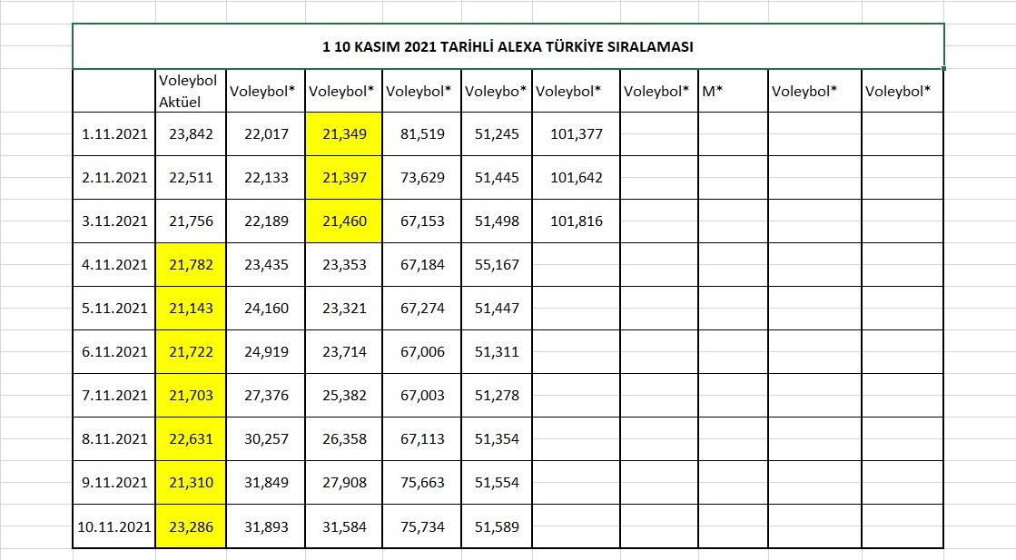 İlginiz için Teşekkür Ederiz: Voleybol Aktüel Kasım ayında fırtına gibi esiyor