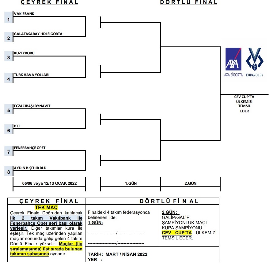 Kupa Voley Kadınlar Çeyrek Final Maç Programı Belli Oldu