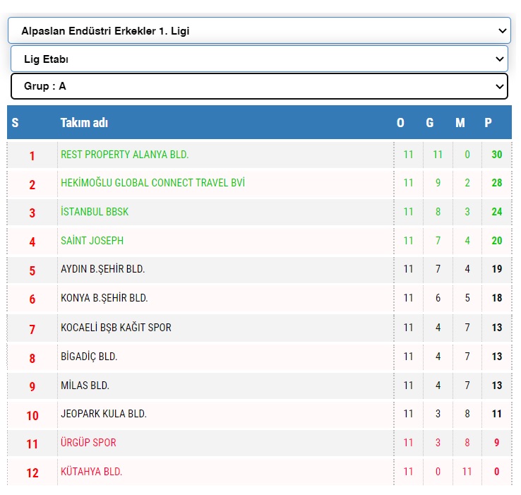 Alpaslan Endüstri Erkekler 1. Ligi’nde İlk Yarı Sona Erdi