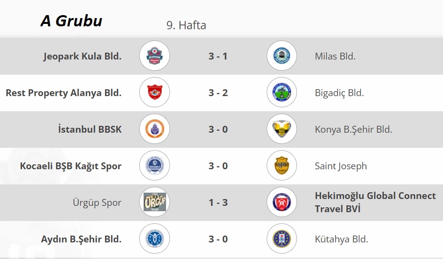 Erkekler 1. Ligi’nde 9. Hafta Tamamlandı