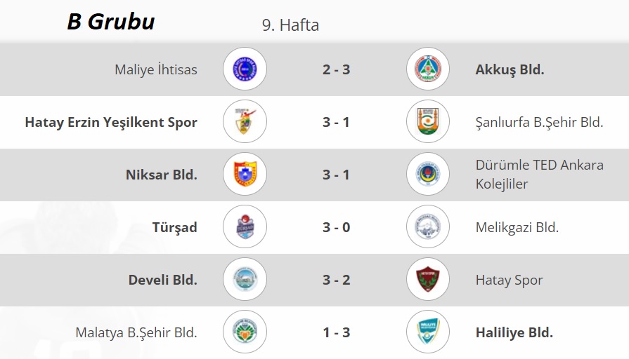 Erkekler 1. Ligi’nde 9. Hafta Tamamlandı