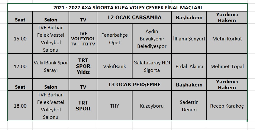 Kadınlar Kupa Voley Çeyrek Final Maçı Hakemleri Belli Oldu