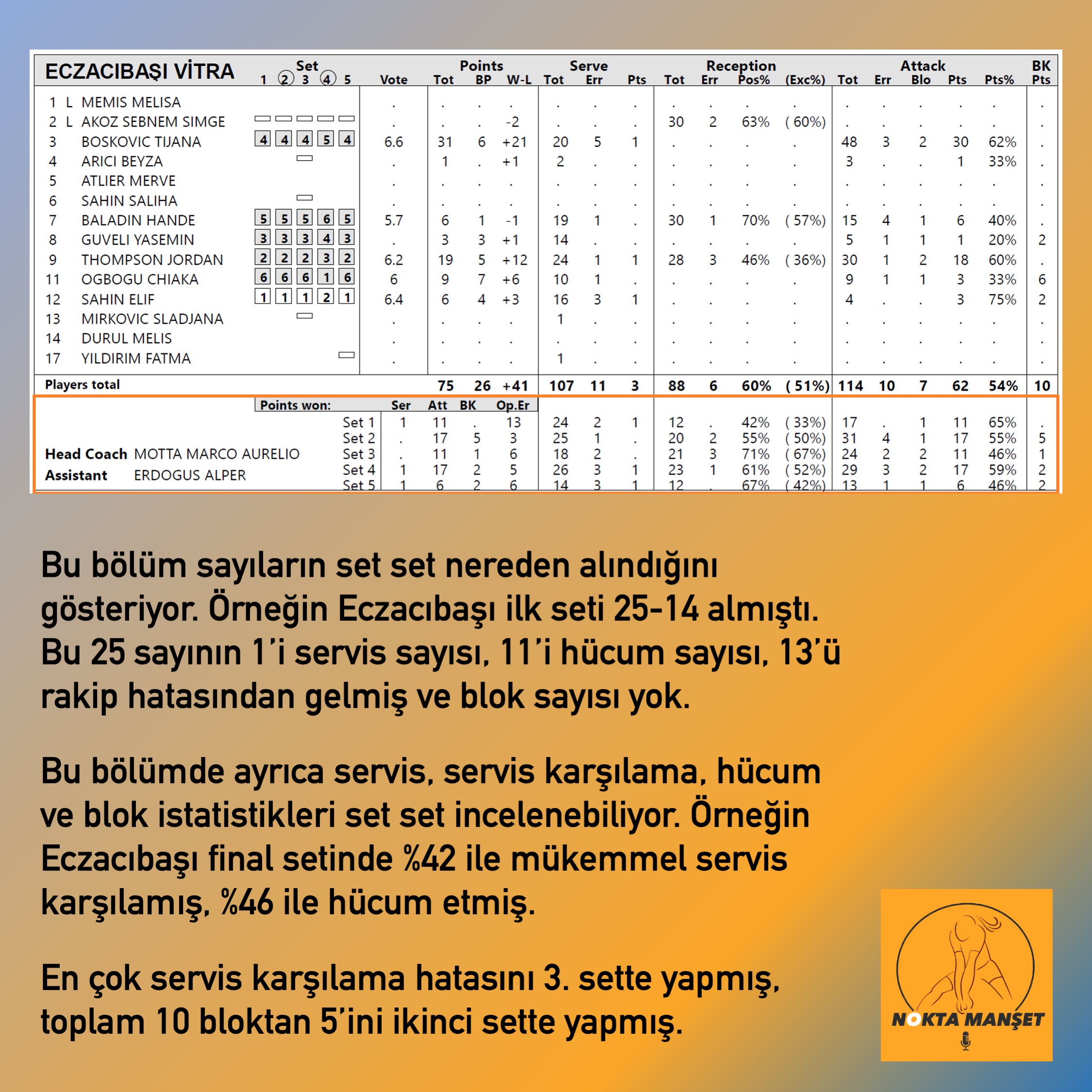 İstatistik Kağıtları Nasıl Okunur?