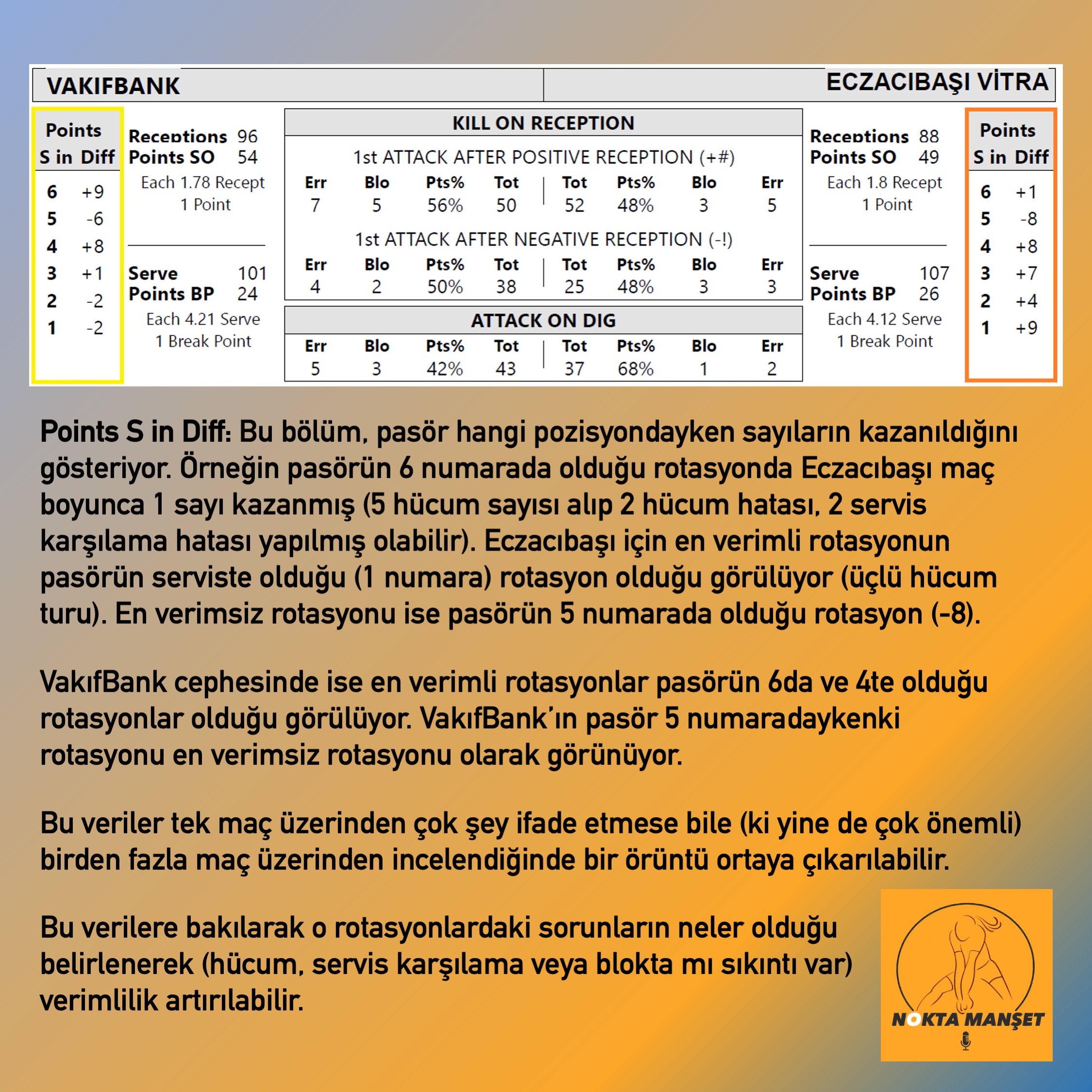 İstatistik Kağıtları Nasıl Okunur?