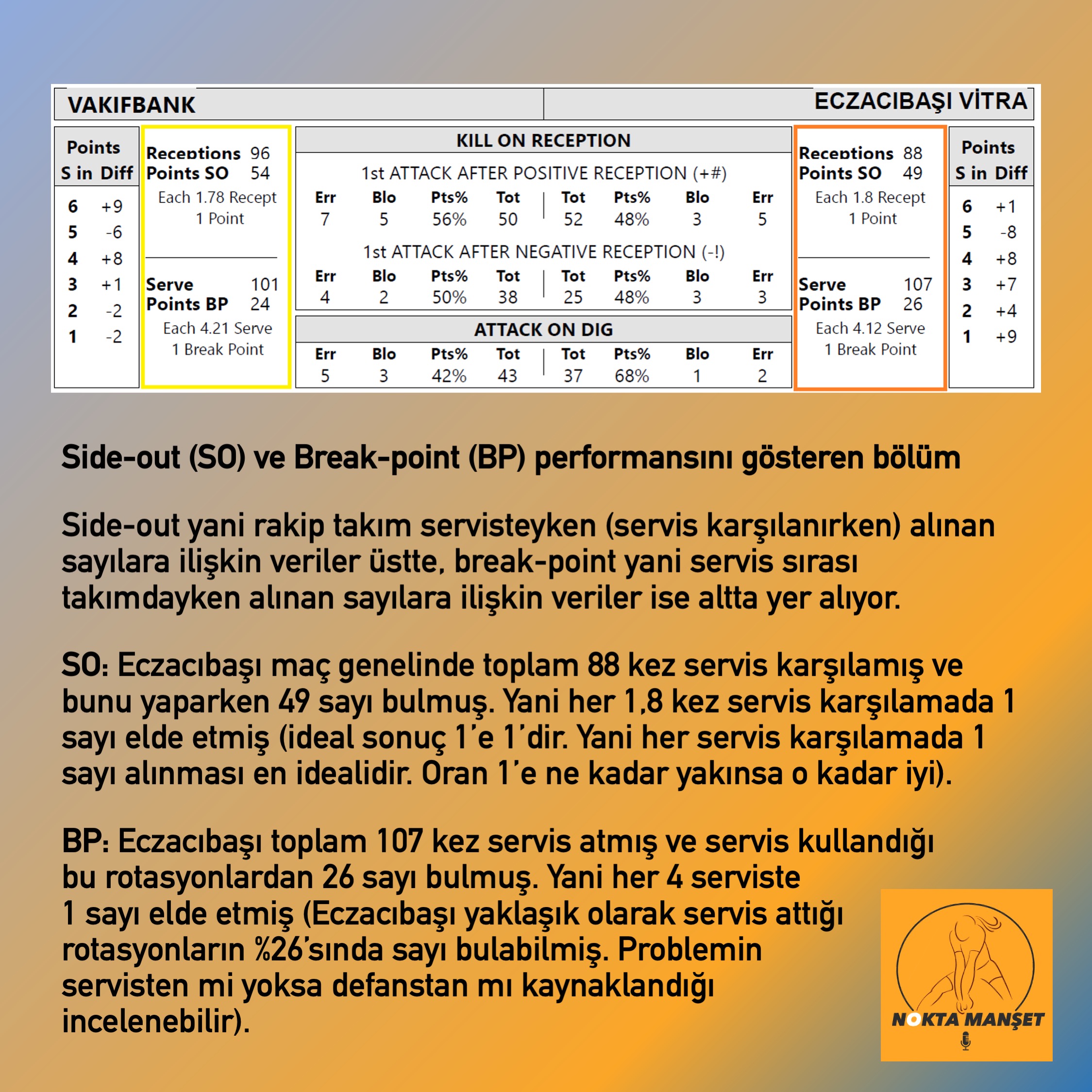 İstatistik Kağıtları Nasıl Okunur?
