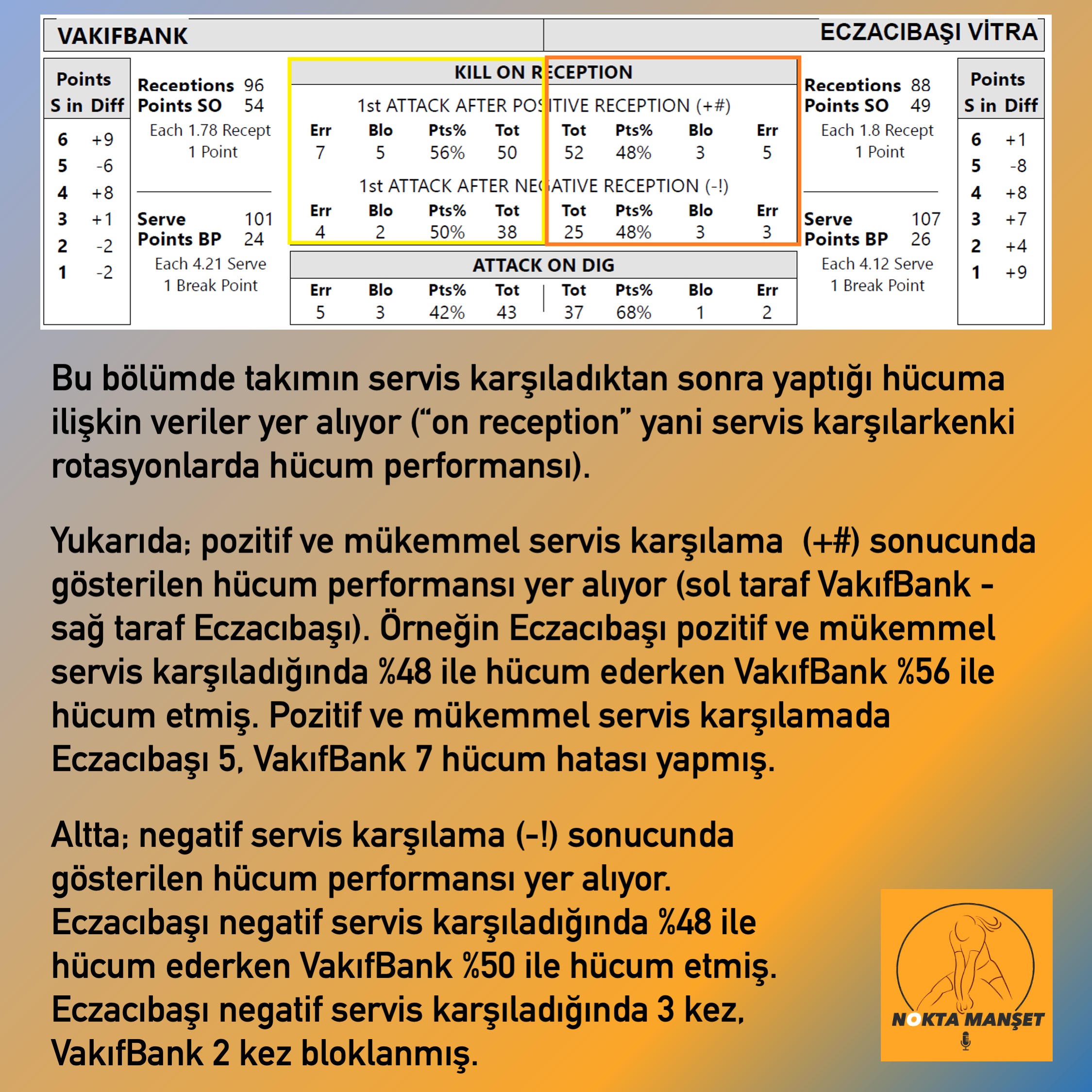 İstatistik Kağıtları Nasıl Okunur?