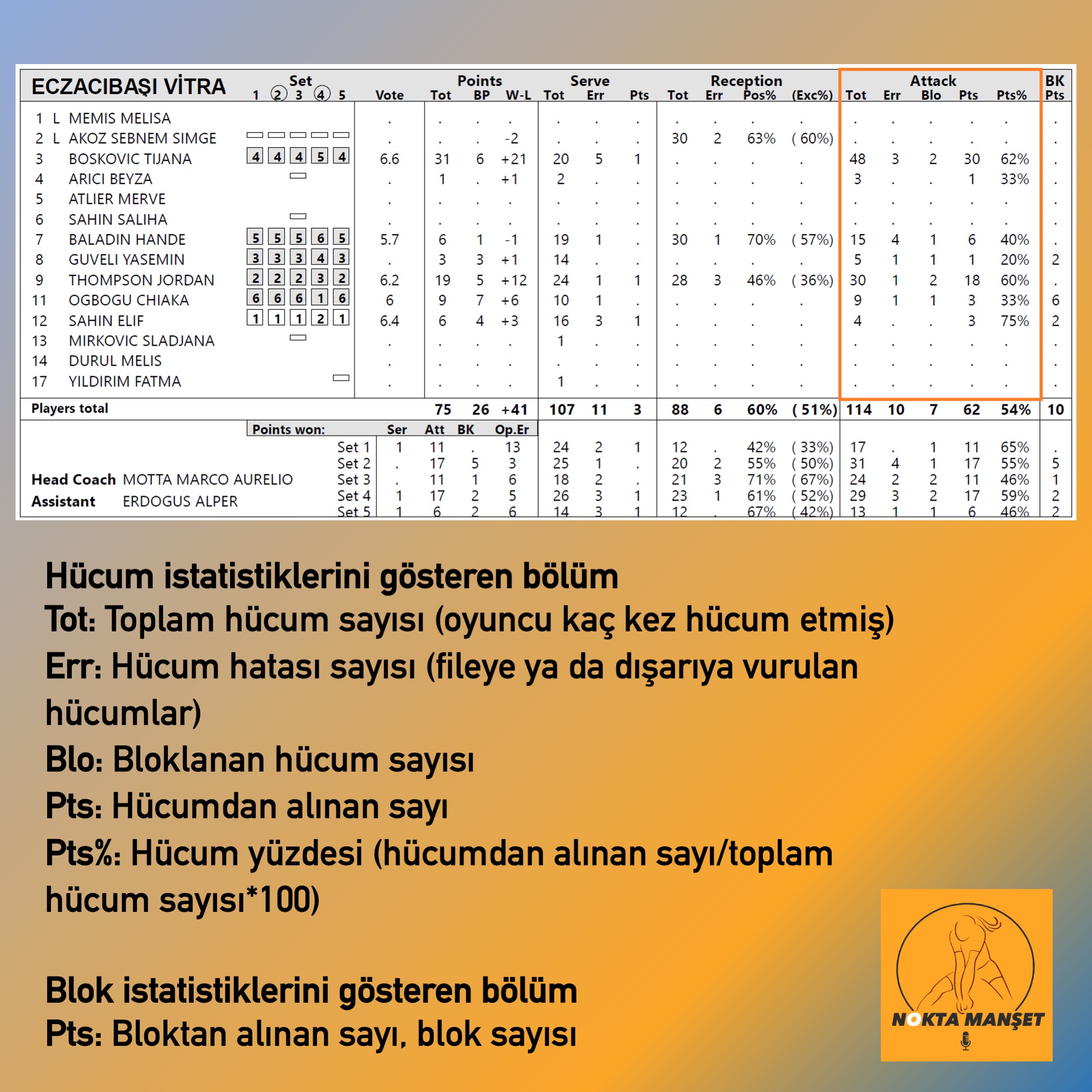 İstatistik Kağıtları Nasıl Okunur?