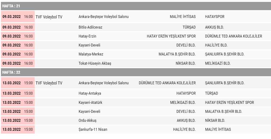 Alpaslan Endüstri Erkekler 1. Ligi’nde 21. ve 22. Haftanın Programı Belli Oldu