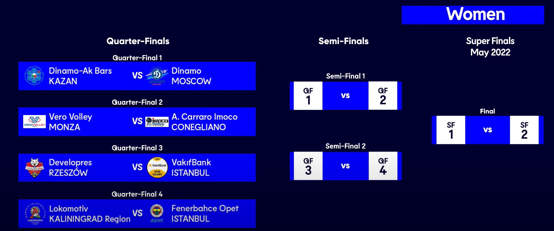 Şampiyonlar Ligi'nde Rakiplerimiz ve Dörtlü Final Yolu Belli Oldu