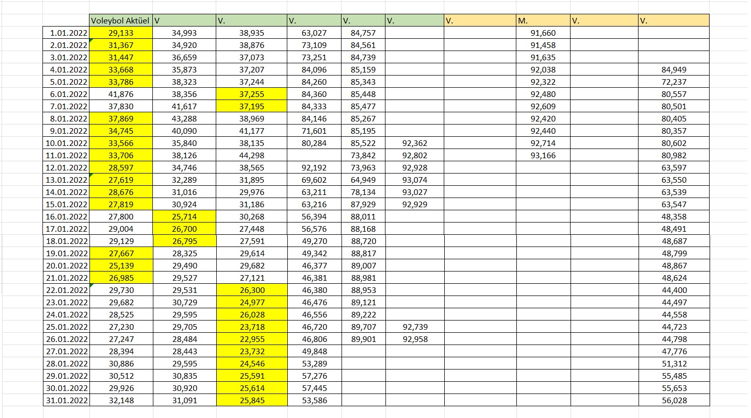 2022 Yılının ilk ayını da ilk sırada tamamladık. İlginiz için teşekkür ederiz