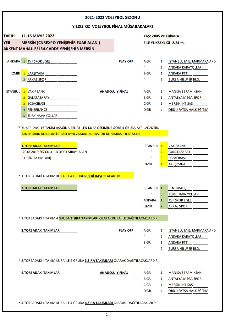 Yıldız Kız Türkiye Şampiyonası Final Talimatı ve Programı Belli Oldu