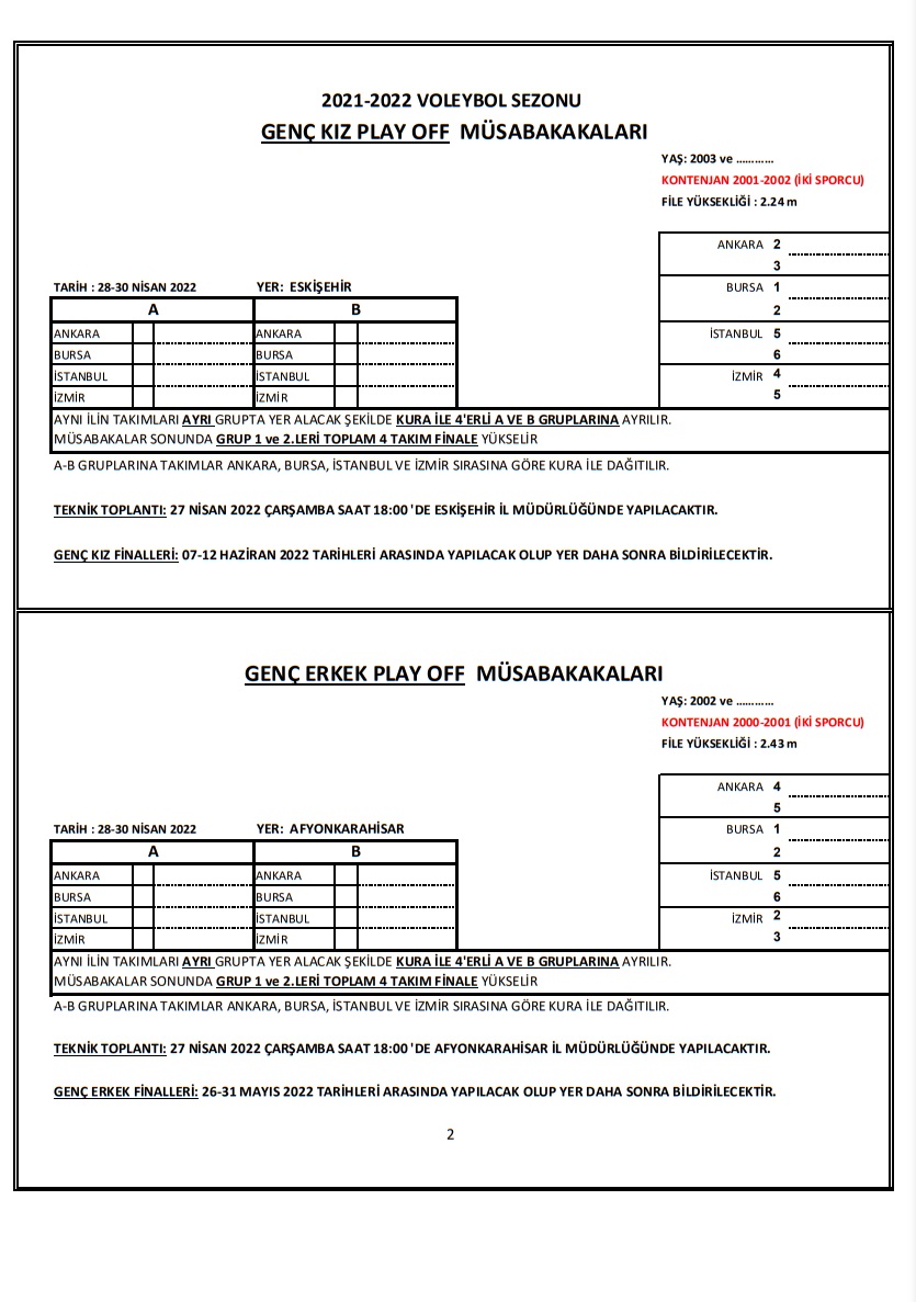 Gençler Türkiye Şampiyonası Play Off Yerleri Belli Oldu