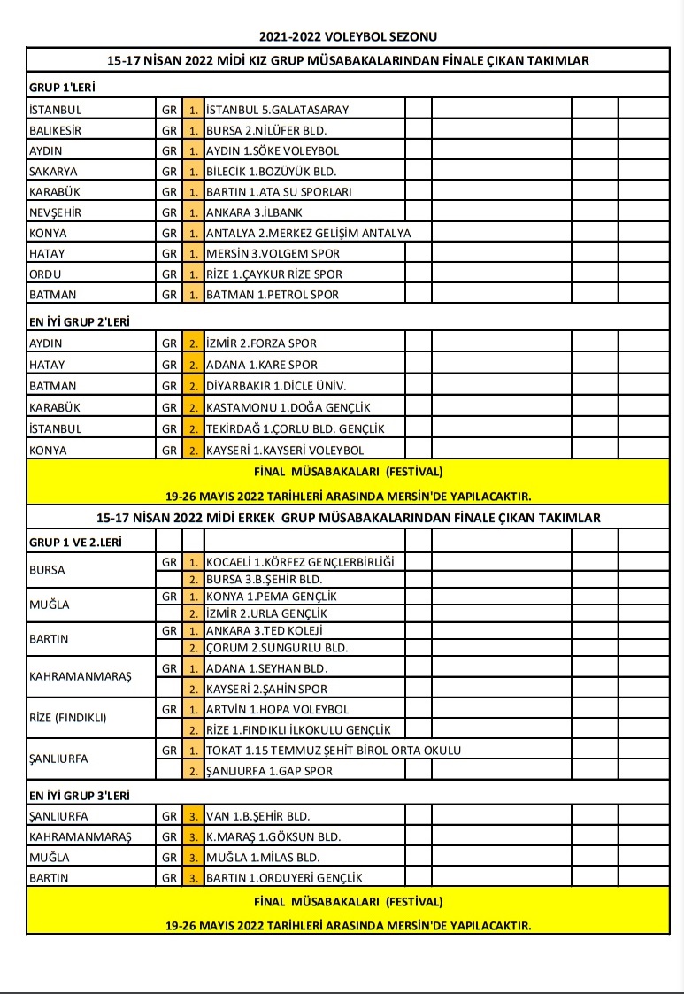 Midilerde Türkiye Şampiyonası Finalistleri belli oldu
