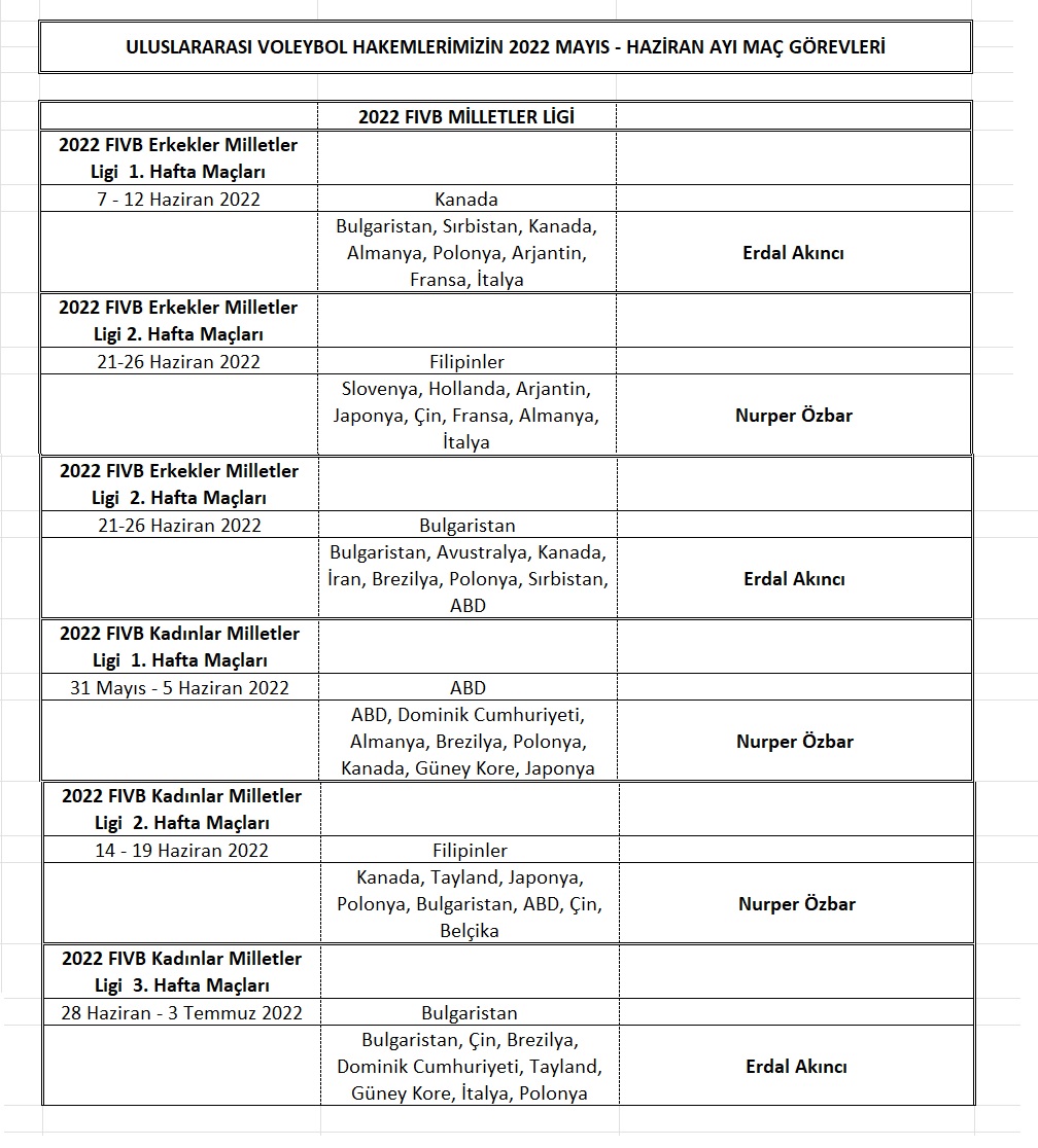 FIVB ve CEV 8 Uluslararası Hakemimize 12 Maçta Görev Verdi